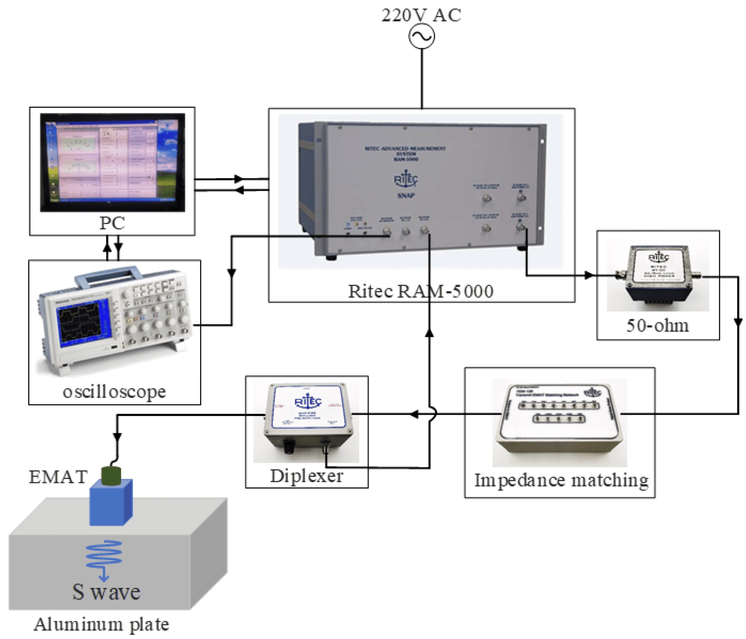 RITEC-RAM-5000-materials